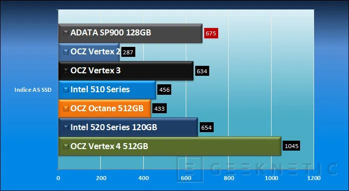 Geeknetic ADATA Premier Pro SP900 128GB 9