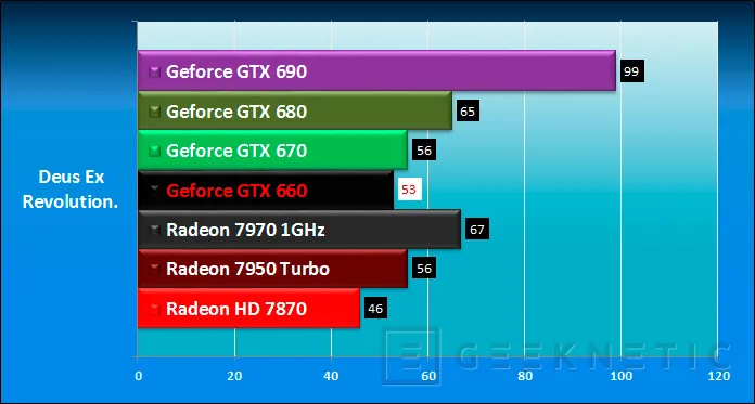 Geeknetic Zotac Nvidia GTX 660 Ti Amp! 13