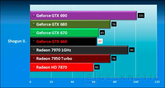 Geeknetic Zotac Nvidia GTX 660 Ti Amp! 14