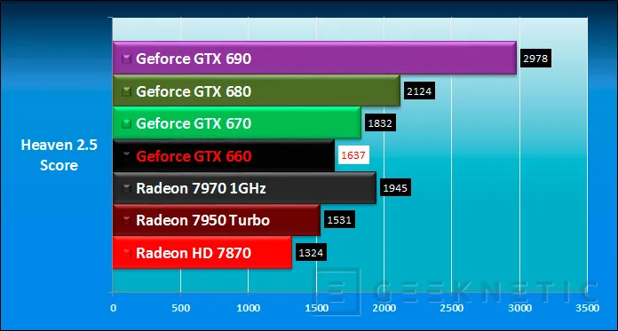 Geeknetic Zotac Nvidia GTX 660 Ti Amp! 16