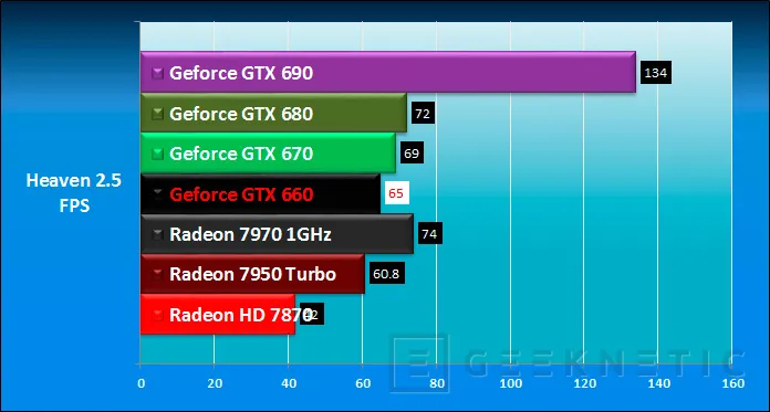 Geeknetic Zotac Nvidia GTX 660 Ti Amp! 17