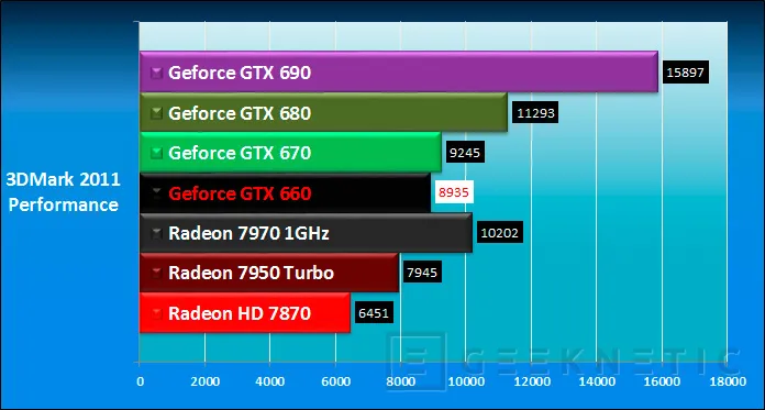 Geeknetic Zotac Nvidia GTX 660 Ti Amp! 21