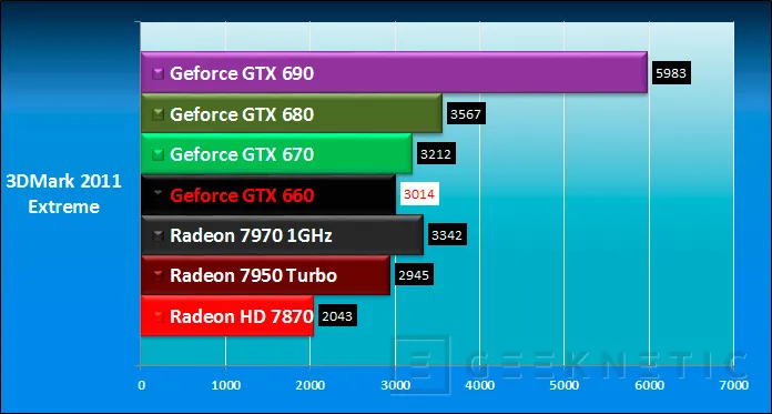 Geeknetic Zotac Nvidia GTX 660 Ti Amp! 22