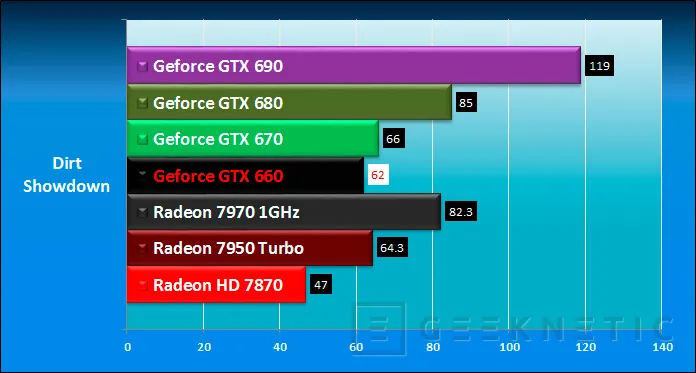 Geeknetic Zotac Nvidia GTX 660 Ti Amp! 18