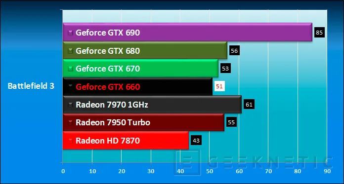 Geeknetic Zotac Nvidia GTX 660 Ti Amp! 19