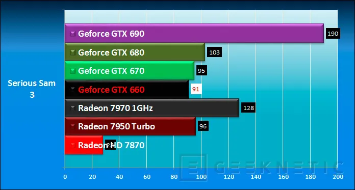 Geeknetic Zotac Nvidia GTX 660 Ti Amp! 20