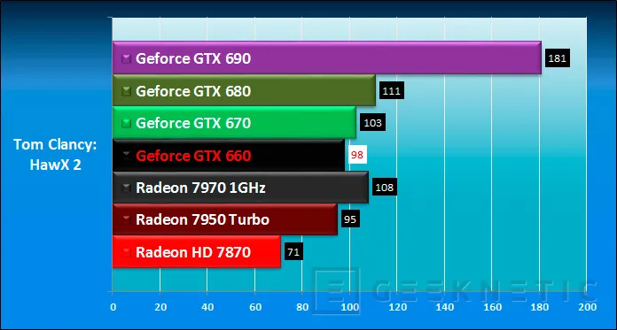 Geeknetic Zotac Nvidia GTX 660 Ti Amp! 12