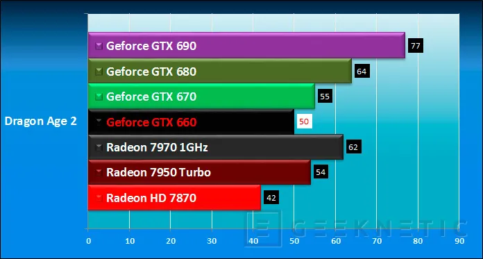 Geeknetic Zotac Nvidia GTX 660 Ti Amp! 11