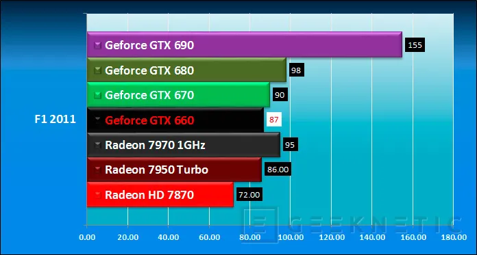 Geeknetic Zotac Nvidia GTX 660 Ti Amp! 15