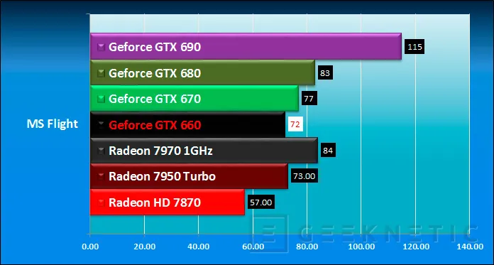 Geeknetic Zotac Nvidia GTX 660 Ti Amp! 23