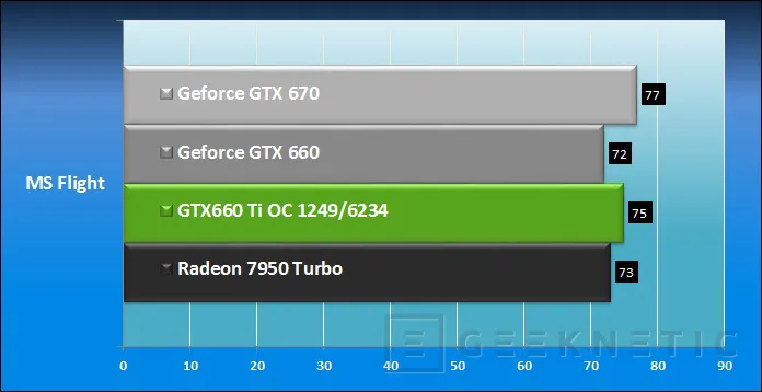 Geeknetic ASUS Geforce GTX 660 Ti DirectCU II Top 9