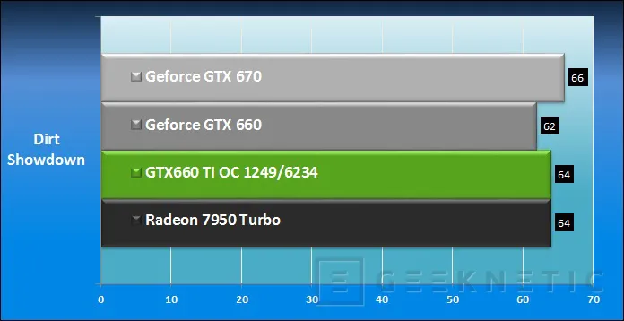 Geeknetic ASUS Geforce GTX 660 Ti DirectCU II Top 6