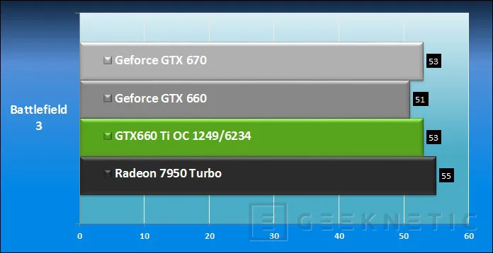 Geeknetic ASUS Geforce GTX 660 Ti DirectCU II Top 7