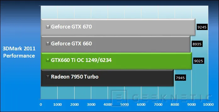 Geeknetic ASUS Geforce GTX 660 Ti DirectCU II Top 8