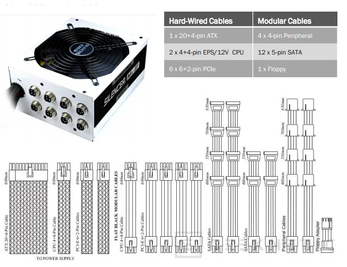 Geeknetic OCZ PC Power & Cooling Silencer Mark III 1200w 5