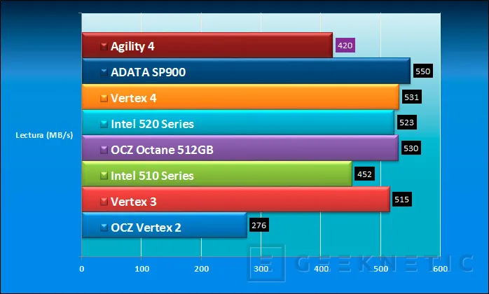 Geeknetic OCZ Agility 4 256GB 7