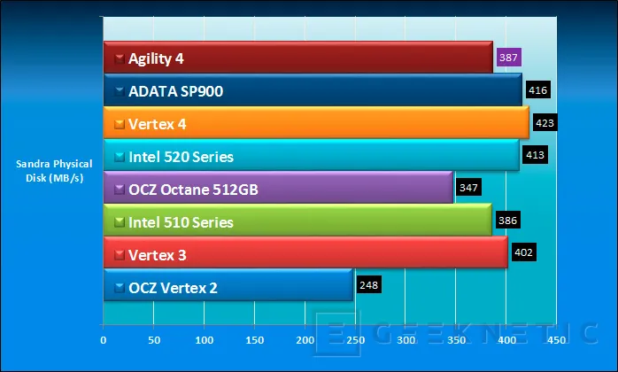 Geeknetic OCZ Agility 4 256GB 9