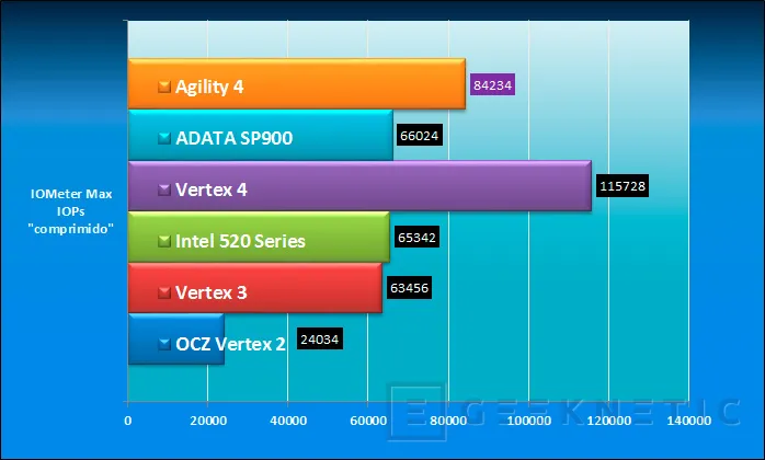 Geeknetic OCZ Agility 4 256GB 11