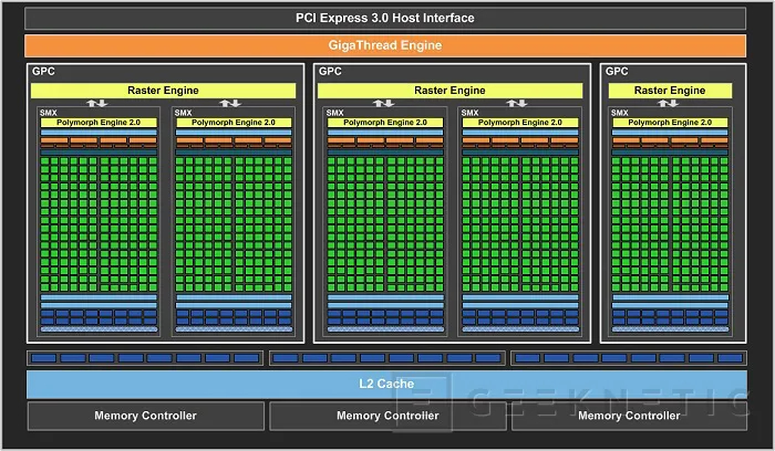 Geeknetic Zotac Nvidia Geforce GTX 660 2