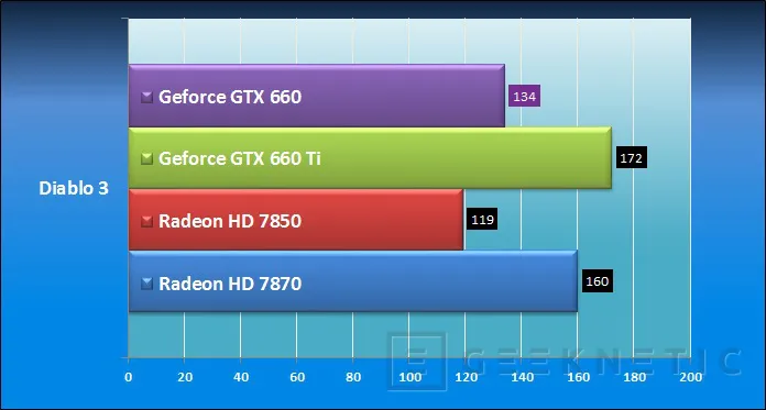 Geeknetic Zotac Nvidia Geforce GTX 660 11