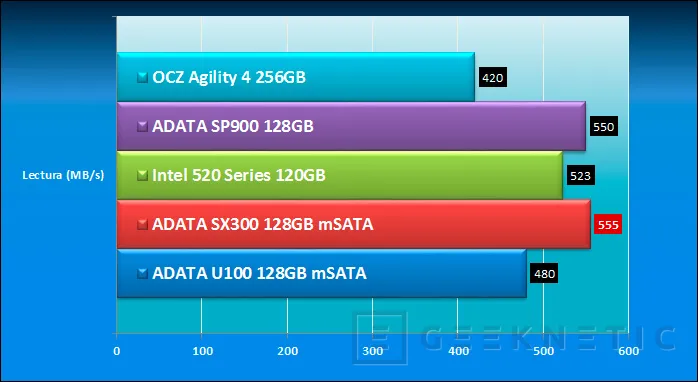 Geeknetic ADATA SX300 mSATA 128GB 9