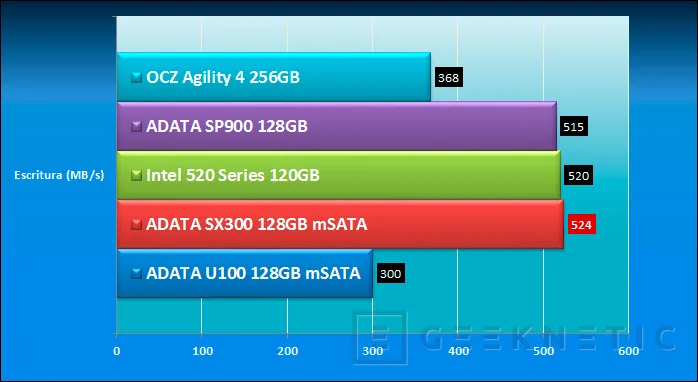 Geeknetic ADATA SX300 mSATA 128GB 10