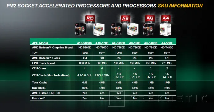 Geeknetic AMD plataforma Virgo. GPU Preview 2