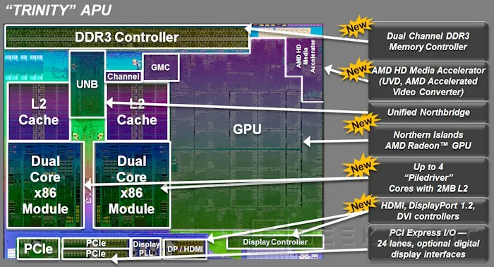 Geeknetic AMD A10-5800k.  Plataforma Virgo 3