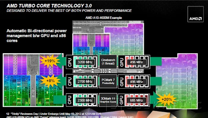 Geeknetic AMD A10-5800k.  Plataforma Virgo 6