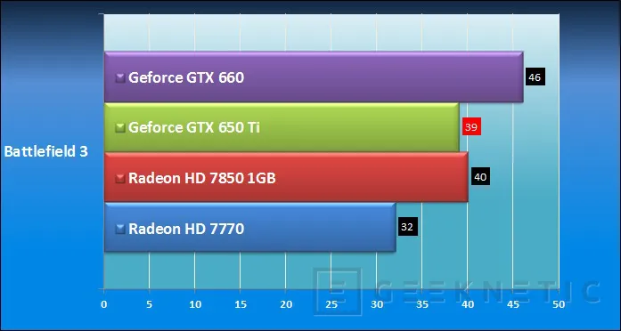 Geeknetic ASUS Geforce GTX 650Ti DirectCU II TOP 8