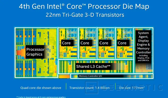 Geeknetic Intel Core i7-4790K &quot;Devil&#39;s Canyon&quot; 8