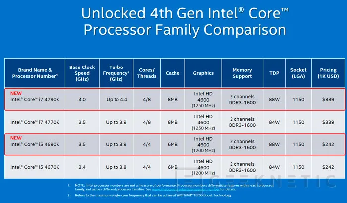 Geeknetic Intel Core i7-4790K &quot;Devil&#39;s Canyon&quot; 2