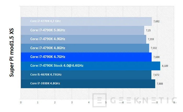 Geeknetic Intel Core i7-4790K &quot;Devil&#39;s Canyon&quot; 17